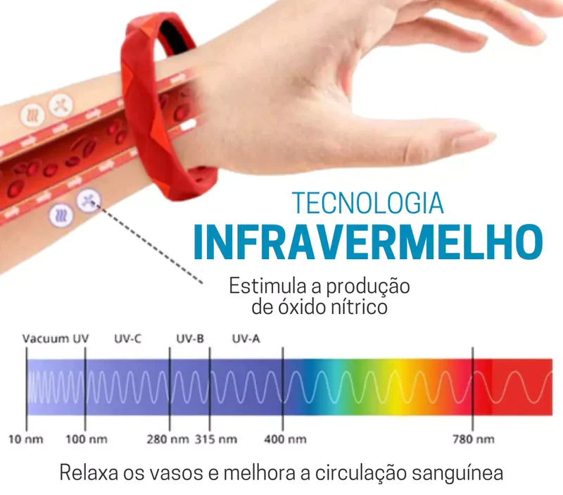 Pulseira Reguladora de Açúcar Healthify™ 🚨 Super Queima de Estoque 🚨